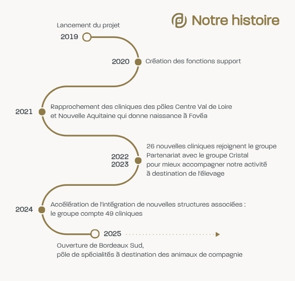 Une rencontre fondatrice au service d’une vision commune